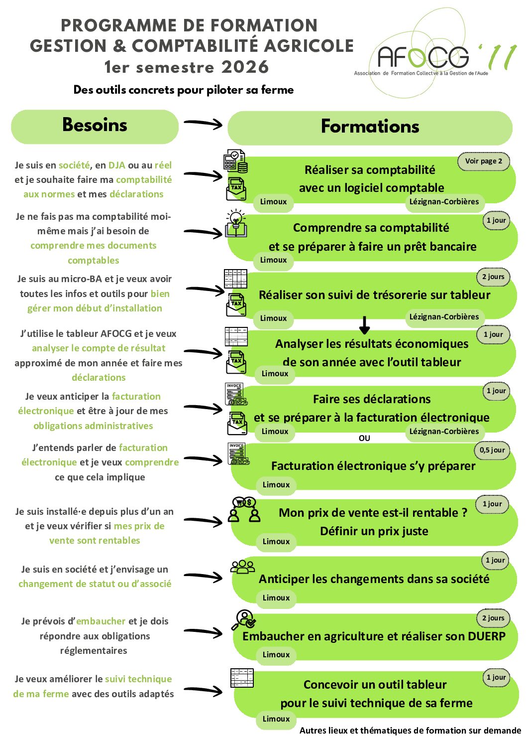 Programme de formation AFOCG 11 1 er semestre 2026